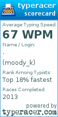 Scorecard for user moody_k