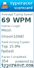 Scorecard for user moon1098