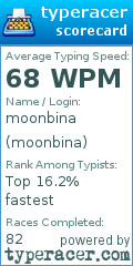 Scorecard for user moonbina