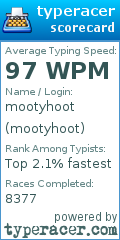 Scorecard for user mootyhoot