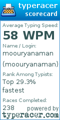 Scorecard for user moouryanaman