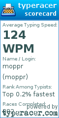 Scorecard for user moppr