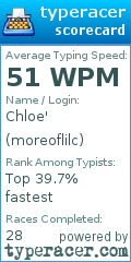 Scorecard for user moreoflilc