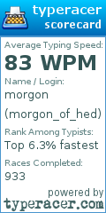 Scorecard for user morgon_of_hed