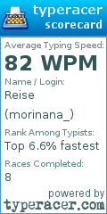 Scorecard for user morinana_