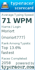 Scorecard for user moriort777