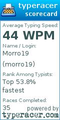 Scorecard for user morro19