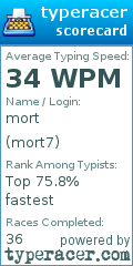 Scorecard for user mort7