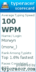 Scorecard for user morw_
