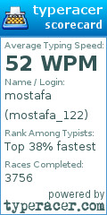 Scorecard for user mostafa_122