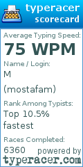 Scorecard for user mostafam