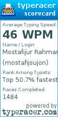 Scorecard for user mostafijsujon