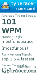 Scorecard for user mostfurious