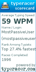 Scorecard for user mostpassiveuser