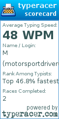 Scorecard for user motorsportdriver03