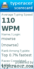 Scorecard for user mowrse