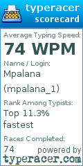 Scorecard for user mpalana_1
