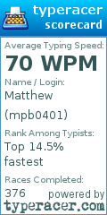 Scorecard for user mpb0401