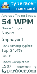 Scorecard for user mpnayon