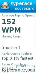 Scorecard for user mqrtem