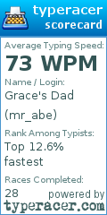 Scorecard for user mr_abe