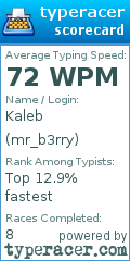 Scorecard for user mr_b3rry
