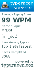 Scorecard for user mr_dot