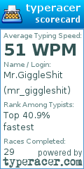 Scorecard for user mr_giggleshit