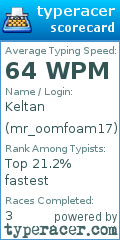 Scorecard for user mr_oomfoam17