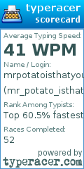 Scorecard for user mr_potato_isthatyou