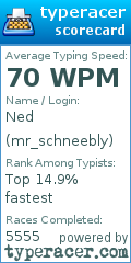 Scorecard for user mr_schneebly