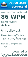 Scorecard for user mrballsweat
