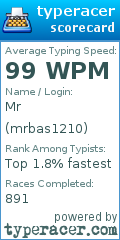 Scorecard for user mrbas1210