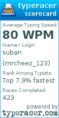 Scorecard for user mrcheez_123