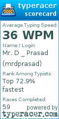 Scorecard for user mrdprasad