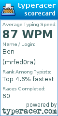 Scorecard for user mrfed0ra