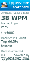 Scorecard for user mrh88