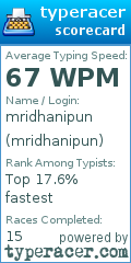 Scorecard for user mridhanipun