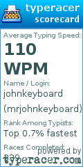 Scorecard for user mrjohnkeyboard