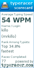Scorecard for user mrkillo