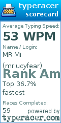 Scorecard for user mrlucyfear