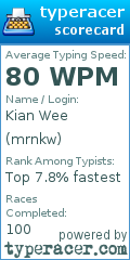Scorecard for user mrnkw