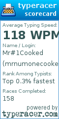 Scorecard for user mrnumonecooked