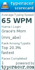 Scorecard for user mrs_abe