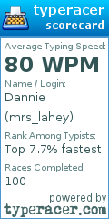 Scorecard for user mrs_lahey