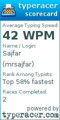 Scorecard for user mrsajfar