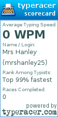 Scorecard for user mrshanley25