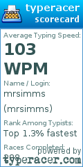 Scorecard for user mrsimms