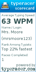 Scorecard for user mrsmoore123
