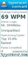 Scorecard for user mrsparkles